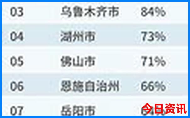 重庆风景名胜著名景点